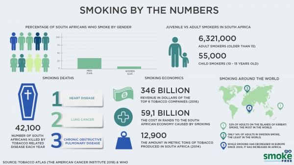 GoSmokeFree